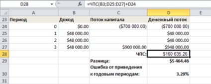 Folosind funcția PPC, wordex999