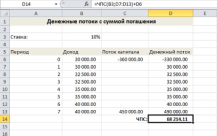 Folosind funcția PPC, wordex999