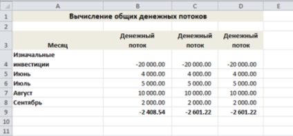 Folosind funcția PPC, wordex999