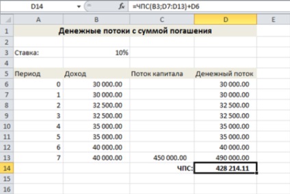 Folosind funcția PPC, wordex999