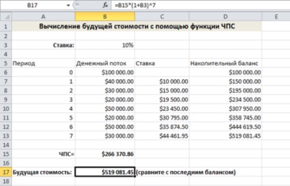 Folosind funcția PPC, wordex999