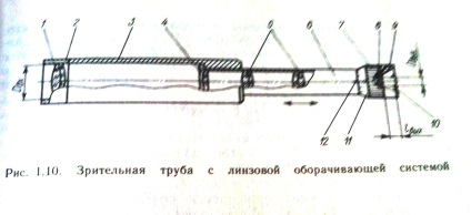 Istoria invenției telescoapelor