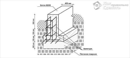 Cum de a consolida fundația unei case, reparați o casă