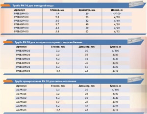 Modul de asamblare corectă a conductelor din polipropilenă