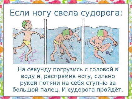 Как да плува - представяне на урока по света