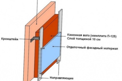 Який утеплювач краще для лазні