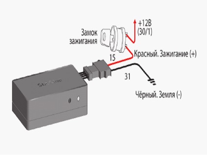 Cum se conectează un senzor de urmărire GPS, eliberat de promasat sau starline