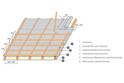 Cum să acoperiți o placă metalică de acoperiș cu mâinile proprii instrucțiunea