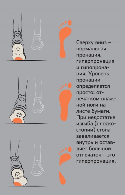 Как да се движи и какви приспособления за да помогне бегачи, Popular Mechanics списание