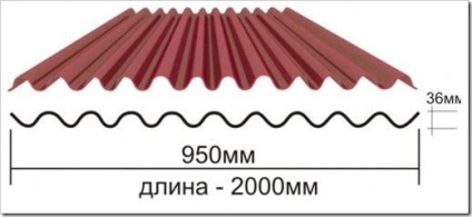 Cum să acoperiți acoperișul cu un calcul ondulin al ondulinului pe acoperiș - o sarcină ușoară