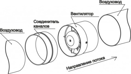 Cum să faceți în mod corespunzător ventilarea în opțiunile de gaze pentru dispozitivul de captare