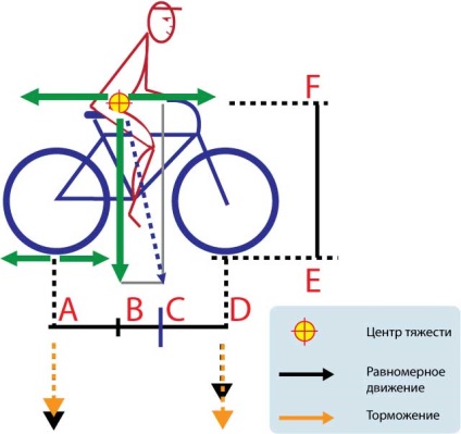 Cum să frânați pe o bicicletă electrică