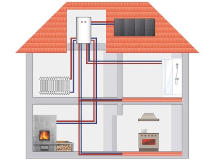 Cum de a efectua încălzire într-o casa privată video-instalare instrucțiuni pentru propriile mâini, caracteristici