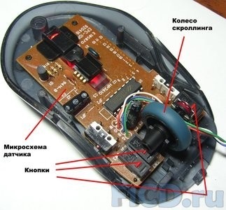 Cum să dezasamblați și să reparați mouse-ul computerului