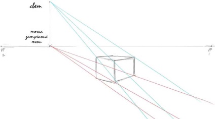 Cum de a desena o umbra care se incadreaza (umbra) folosind o perspectiva