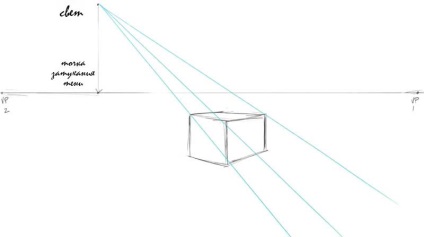 Cum de a desena o umbra care se incadreaza (umbra) folosind o perspectiva