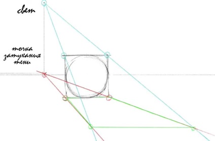 Cum de a desena o umbra care se incadreaza (umbra) folosind o perspectiva