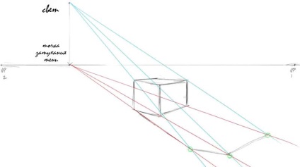 Cum de a desena o umbra care se incadreaza (umbra) folosind o perspectiva