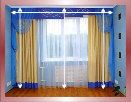 Hogyan távolítsuk el a függönyök méretét és kiszámítsuk a ruhadarabot, ha úgy döntesz, hogy magad varrnád a függönyöket