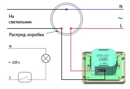 Hogyan kell telepíteni egy átmenő fényerőt?