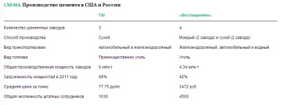 Cum să scoateți compania din pierderi prin optimizarea activelor de producție