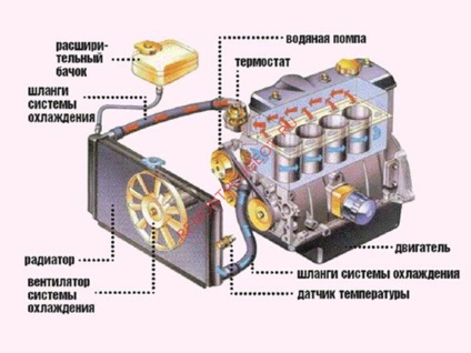 Cum să înlocuiți un radiator cu o sobă peugeot 308, 408