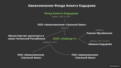 Как да направим благотворителен фонд • Кадиров портал мръсотия