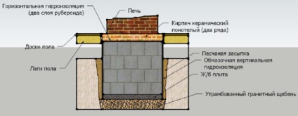 Kamenka propriile mâini