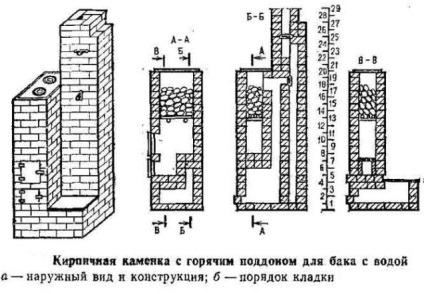 Kamenka propriile mâini