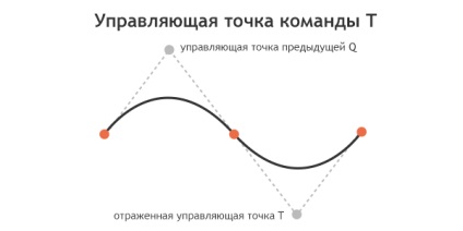 Ghid de buzunar pentru scrierea svg