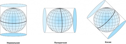 Proiecții cartografice