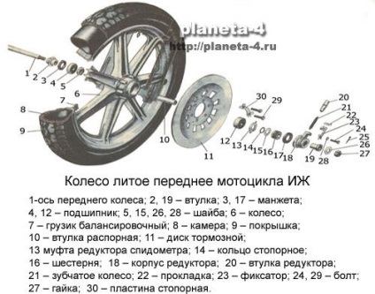 Roti pentru motocicleta izh