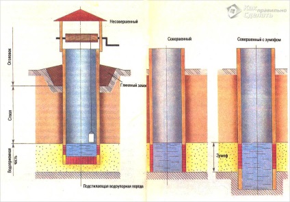 Fântâna în sine - cum să săpați (fotografie, diagrama)