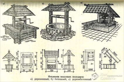 A kút maga - hogyan ásni (fotó, ábra)