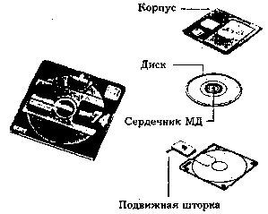 CD-uri cd, md și dvd