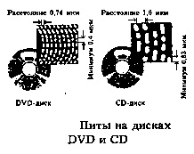 CD-uri cd, md și dvd