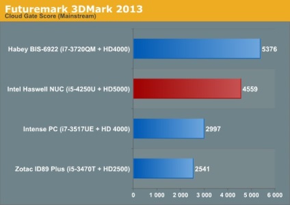 Computere și accesorii - revizuire intel haswell nuc d54250wyk traducere, expert dns club