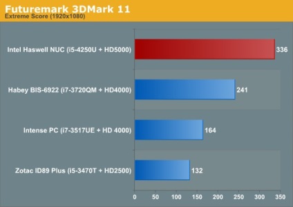 Computere și accesorii - revizuire intel haswell nuc d54250wyk traducere, expert dns club