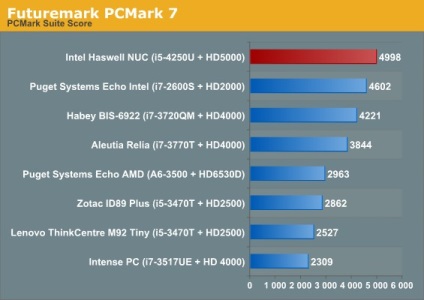 Computere și accesorii - revizuire intel haswell nuc d54250wyk traducere, expert dns club