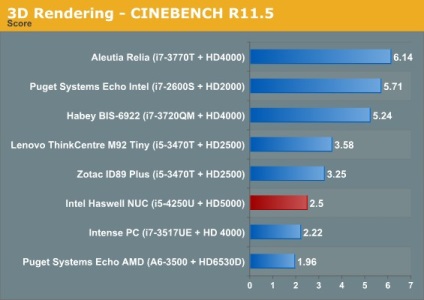 Computere și accesorii - revizuire intel haswell nuc d54250wyk traducere, expert dns club