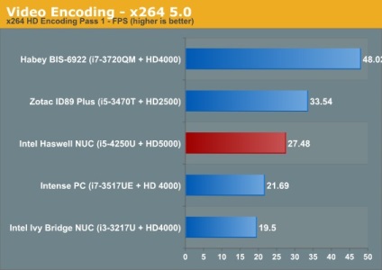 Computere și accesorii - revizuire intel haswell nuc d54250wyk traducere, expert dns club