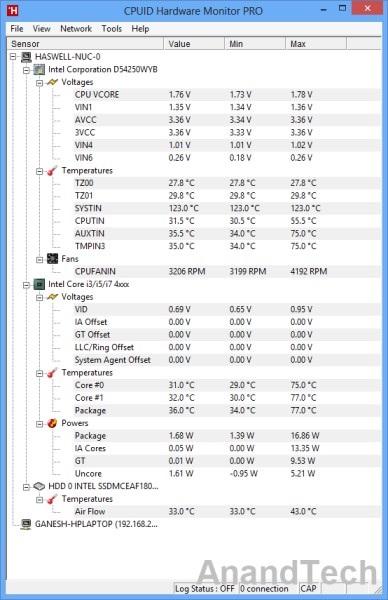 Computere și accesorii - revizuire intel haswell nuc d54250wyk traducere, expert dns club