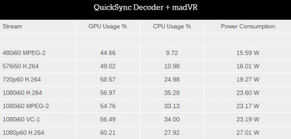 Компютри - хардуер преглед Intel Haswell NUC d54250wyk експерти превод клуб DNS