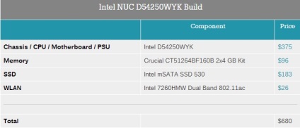 Computere și accesorii - revizuire intel haswell nuc d54250wyk traducere, expert dns club