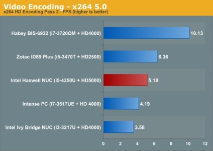 Комп'ютери та комплектуючі - огляд intel haswell nuc d54250wyk переклад, клуб експертів dns