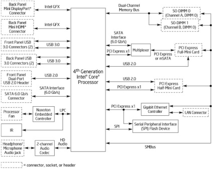 Computere și accesorii - revizuire intel haswell nuc d54250wyk traducere, expert dns club