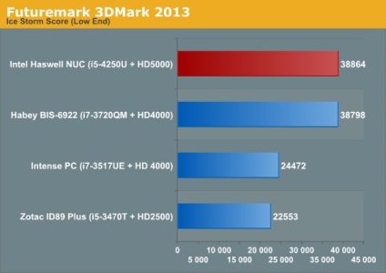 Computere și accesorii - revizuire intel haswell nuc d54250wyk traducere, expert dns club