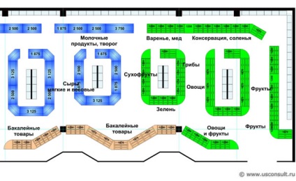 Conceptul și designul piețelor alimentare moderne