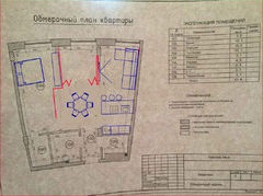 Trapezoid apartament, ajutor pentru planificare