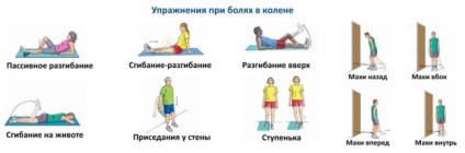 Exerciții de fizioterapie pentru artrită de genunchi